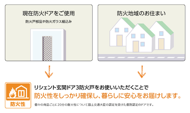 ガラスの交換 設置 交換