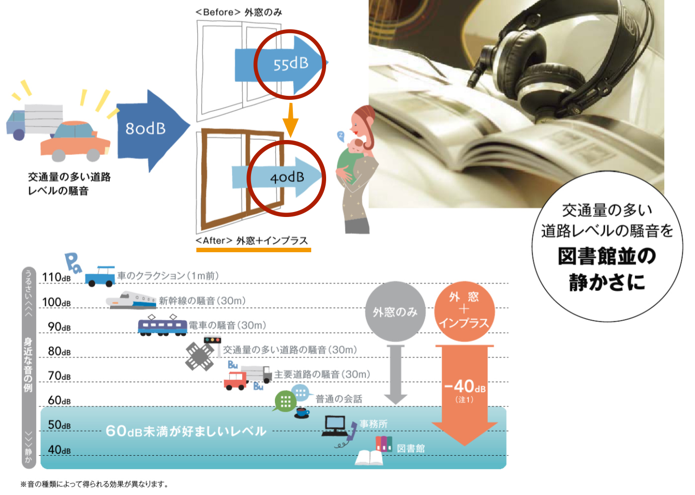 防音対策のリフォーム工事