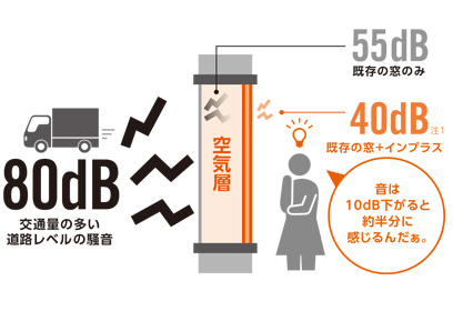 断熱窓 紫外線カット