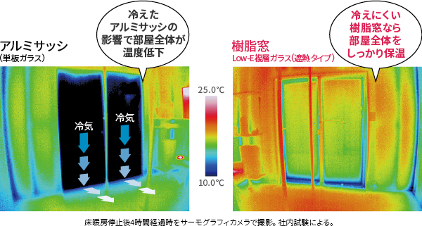 断熱窓 紫外線カット