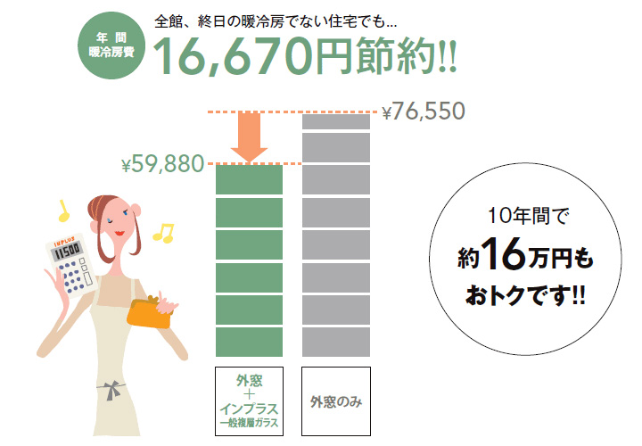 窓　リフォーム 諏訪市