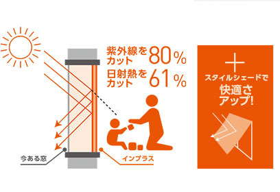 断熱窓 紫外線カット