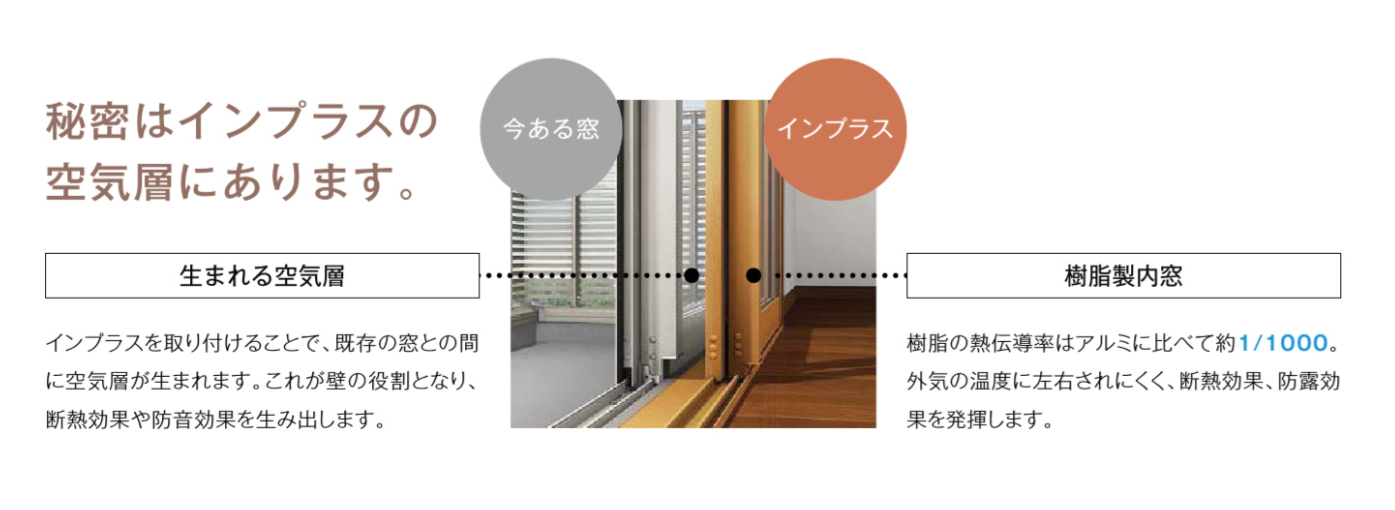 リフォーム 窓 断熱 結露 防音 目隠し 冬対策